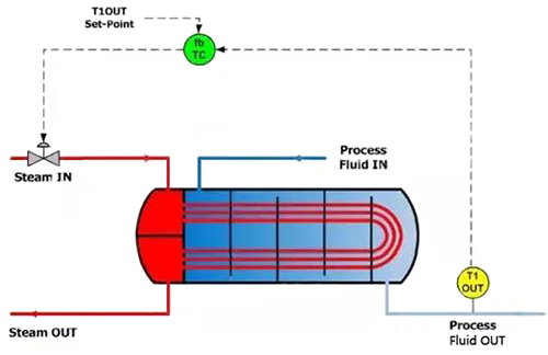 反馈控制 反馈控制