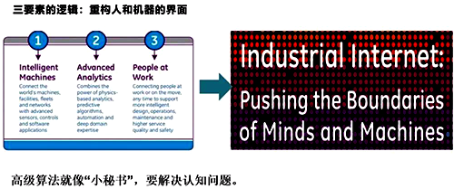工业互联网的三个要素 工业互联网的三个要素
