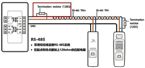 使用屏蔽双绞线 使用屏蔽双绞线