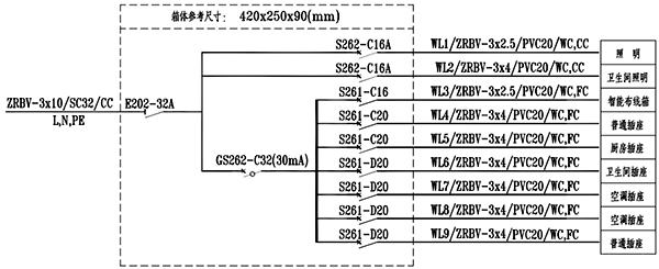 住宅配电系统示意图 住宅配电系统示意图
