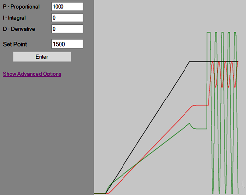 过大的P值虽然可以提高快速性但也可能引起振荡失稳 过大的P值虽然可以提高快速性但也可能引起振荡失稳