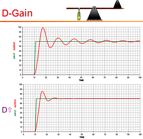跷跷板控制理论更是将其作用比喻成阻尼缸 跷跷板控制理论更是将其作用比喻成阻尼缸