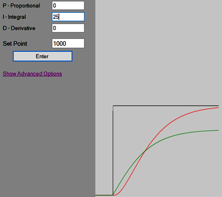 I的核心功能是消差 I的核心功能是消差