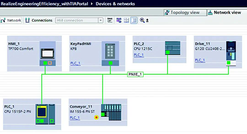 简化了自动化系统管理,将所有组件和现代产品系列的配置和编程整合到一个软件框架中 简化了自动化系统管理,将所有组件和现代产品系列的配置和编程整合到一个软件框架中