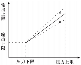 满量程调节效果 满量程调节效果