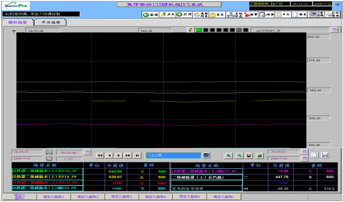 导前微分调节系统正常工况调节效果图。时间跨度1小时 导前微分调节系统正常工况调节效果图。时间跨度1小时