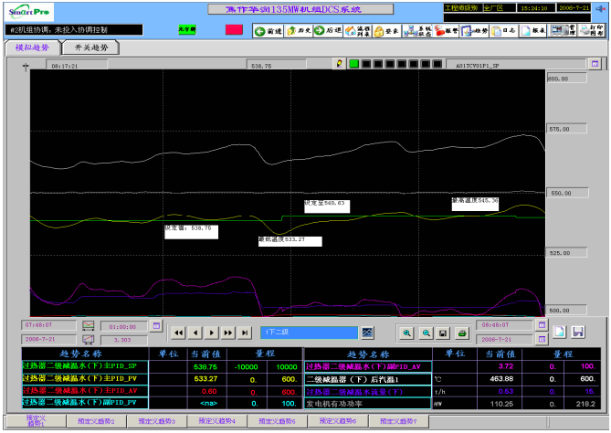 导前微分扰动工况调节效果图。时间跨度1小时 导前微分扰动工况调节效果图。时间跨度1小时