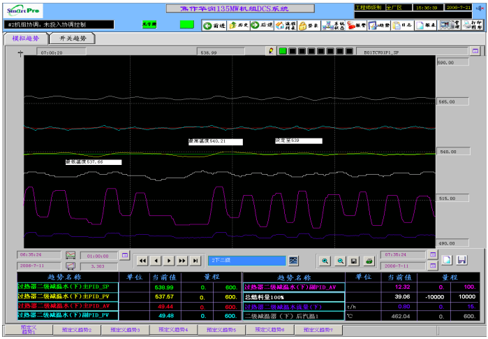带反馈调节系统正常工况效果图 带反馈调节系统正常工况效果图