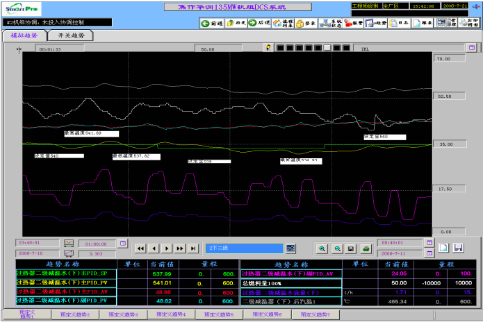带反馈调节系统扰动工况效果图 带反馈调节系统扰动工况效果图