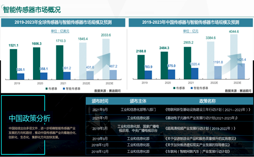 智能传感器市场概况 智能传感器市场概况