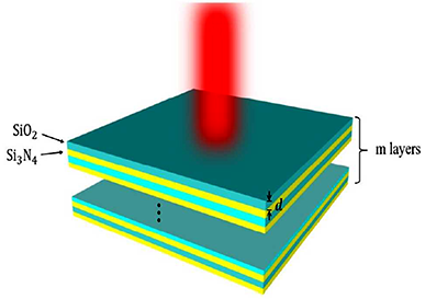 二氧化硅和氮化硅材料交替的多层薄膜光学器件 二氧化硅和氮化硅材料交替的多层薄膜光学器件