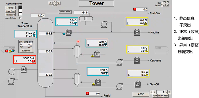满足暗舱原则的工控画面 满足暗舱原则的工控画面