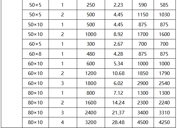 铜排载流量 铜排载流量