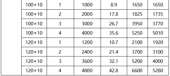 铜排载流量 铜排载流量