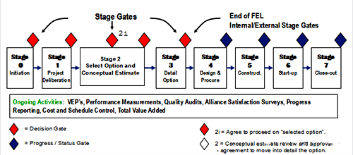 新建化工厂的全流程 新建化工厂的全流程