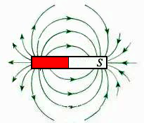 磁铁周围的磁感线 磁铁周围的磁感线