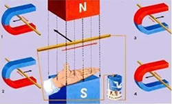 用左手定则判断通电导体在磁场中的受力方向 用左手定则判断通电导体在磁场中的受力方向