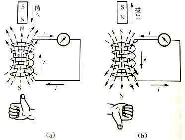 用楞次定律判断线圈产生的感应电流方向 用楞次定律判断线圈产生的感应电流方向