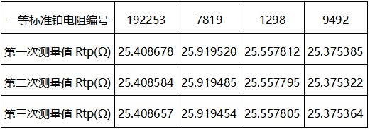 稳定性测试数据 稳定性测试数据