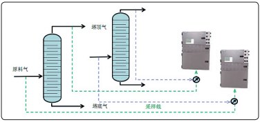 取样位置 取样位置