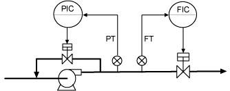 多个回路之间耦合强的过程 多个回路之间耦合强的过程