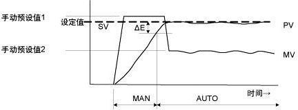 无超调的过程 无超调的过程