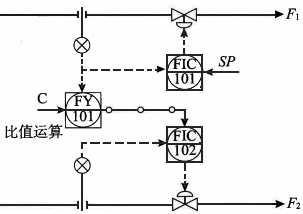 双闭环比值控制系统 双闭环比值控制系统
