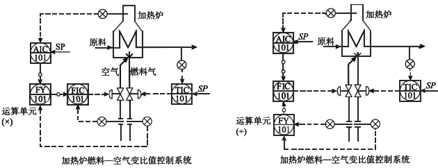 可变比值控制系统 可变比值控制系统