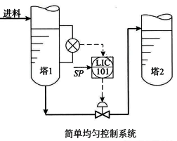 简单均匀控制系统 简单均匀控制系统