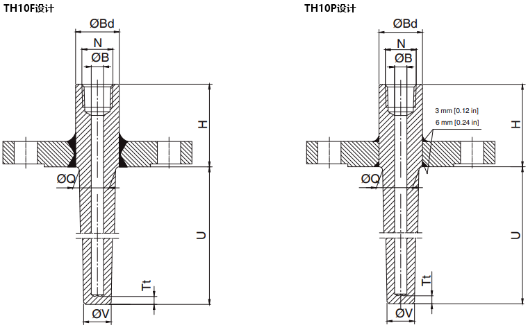 整体钻孔锥形固定法兰式温度计套管结构图 整体钻孔锥形固定法兰式温度计套管结构图