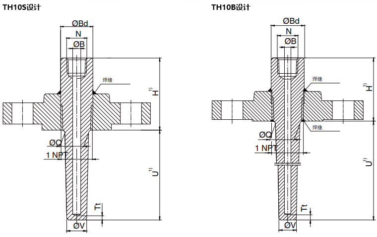 锥形固定法兰式温度计套管结构图 锥形固定法兰式温度计套管结构图