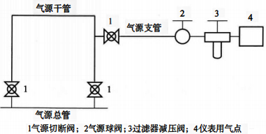 环形供气方式 环形供气方式