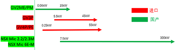 断路器对应的功率段 断路器对应的功率段