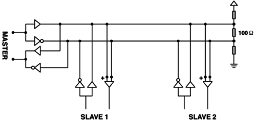 与RS422相比,RS485连接较高的输入阻抗和较宽的共模范围,支持较长的线长 与RS422相比,RS485连接较高的输入阻抗和较宽的共模范围,支持较长的线长