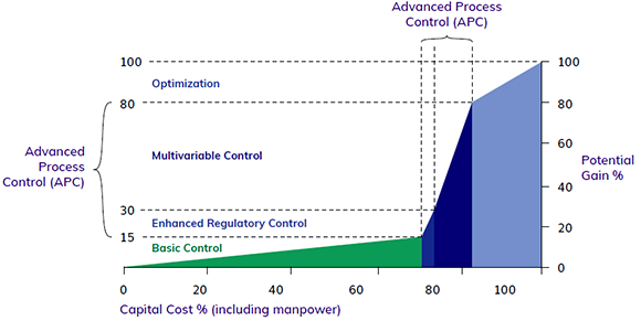 在工业上APC常常指模型预测控制 在工业上APC常常指模型预测控制