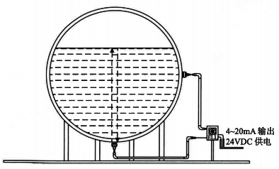 外测液位计原理 外测液位计原理