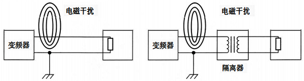 利用信号隔离器消除高频电磁干扰 利用信号隔离器消除高频电磁干扰