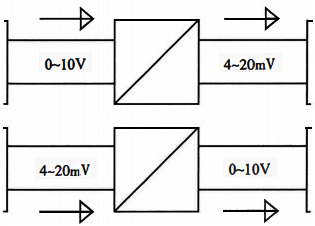 利用信号隔离器转换信号制式 利用信号隔离器转换信号制式