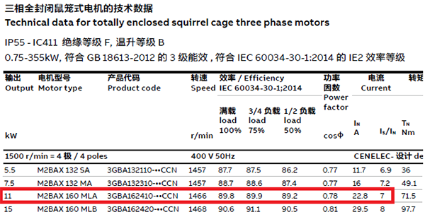 效率等级为IE2的11kW电动机的参数 效率等级为IE2的11kW电动机的参数