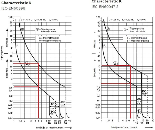 微断热保护脱扣时间 微断热保护脱扣时间