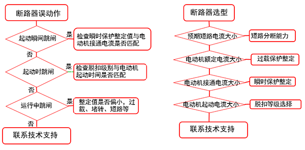 电动机回路断路器的选择以及校验流程图 电动机回路断路器的选择以及校验流程图