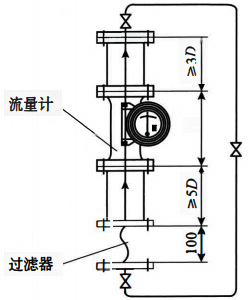 转子流量计安装示意图 转子流量计安装示意图