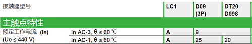 AC-1和AC-3额定工作电流 AC-1和AC-3额定工作电流