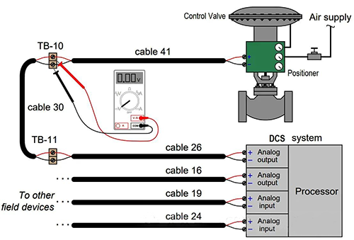 气动调节阀控制回路连接示意图 气动调节阀控制回路连接示意图