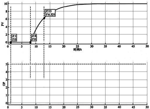 一阶纯滞后过程响应曲线 一阶纯滞后过程响应曲线
