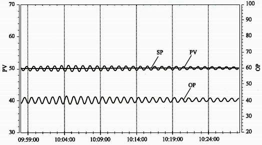 液位控制等幅振荡 液位控制等幅振荡