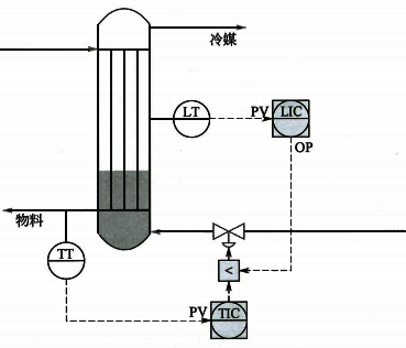 冷凝器出口温度控制兼顾冷凝器液位 冷凝器出口温度控制兼顾冷凝器液位
