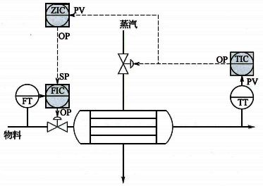 换热器处理量优化控制 换热器处理量优化控制