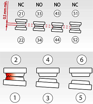 镜像触点测试 镜像触点测试