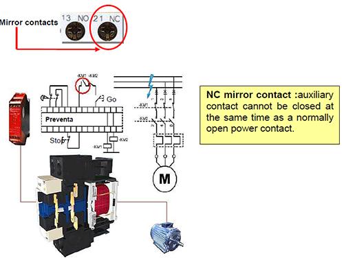 镜像触头的典型应用 镜像触头的典型应用